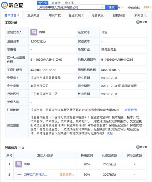 OPPO參股成立人力資源公司，注冊資本1000萬元進軍職業中介領域