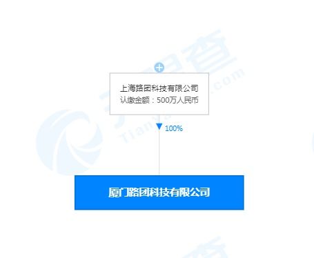 美團打車廈門設立新公司，500萬注冊資本拓展職業中介業務