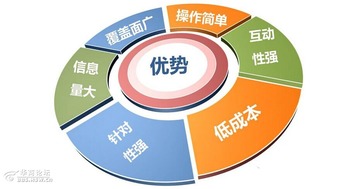 互聯(lián)網(wǎng)時(shí)代，逸尚公關(guān)助您開(kāi)啟營(yíng)銷(xiāo)新路徑