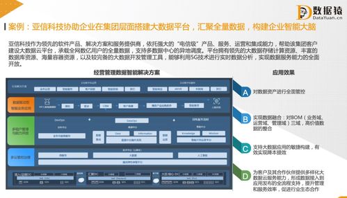 數據驅動管理 讓數據成為企業流動的血液，融入業務流程與管理決策