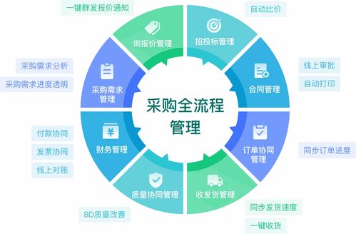 生產制造企業車間管理難題的智能解決方案