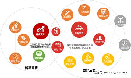 詳解數據倉庫、數據指標與數據治理體系建設方法論 企業管理咨詢視角